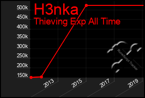 Total Graph of H3nka