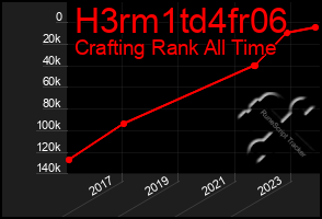 Total Graph of H3rm1td4fr06