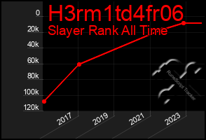 Total Graph of H3rm1td4fr06