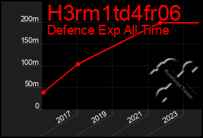 Total Graph of H3rm1td4fr06