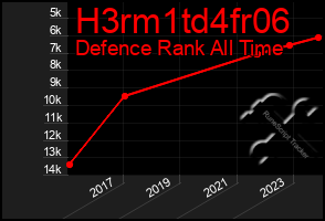 Total Graph of H3rm1td4fr06