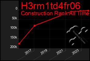 Total Graph of H3rm1td4fr06