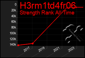 Total Graph of H3rm1td4fr06