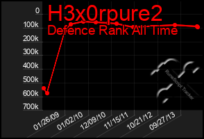 Total Graph of H3x0rpure2