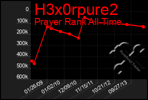 Total Graph of H3x0rpure2