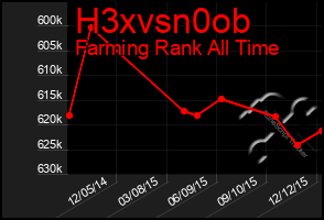 Total Graph of H3xvsn0ob