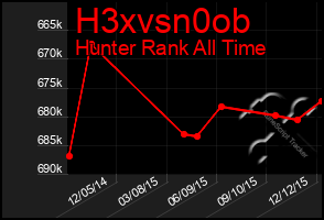 Total Graph of H3xvsn0ob