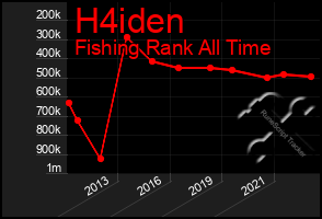 Total Graph of H4iden