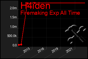 Total Graph of H4iden