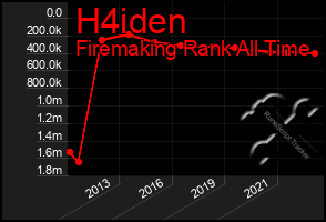 Total Graph of H4iden