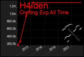 Total Graph of H4iden