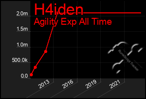 Total Graph of H4iden