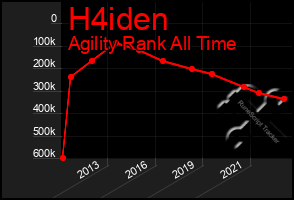 Total Graph of H4iden