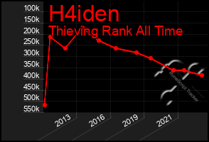 Total Graph of H4iden