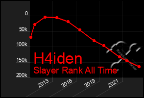 Total Graph of H4iden