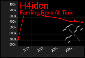 Total Graph of H4iden