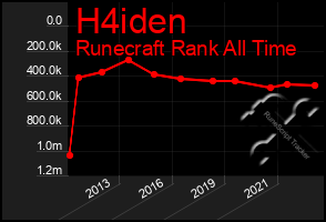 Total Graph of H4iden