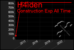 Total Graph of H4iden