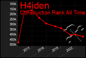 Total Graph of H4iden