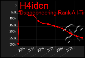 Total Graph of H4iden