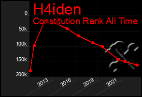 Total Graph of H4iden