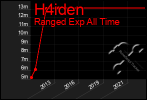 Total Graph of H4iden