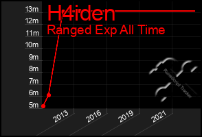 Total Graph of H4iden