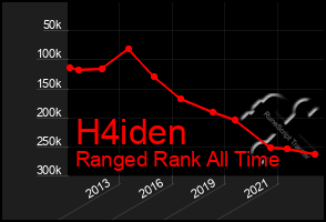 Total Graph of H4iden