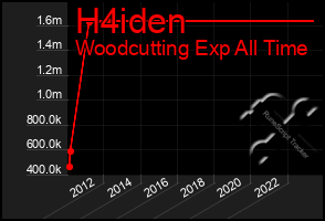 Total Graph of H4iden