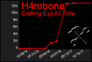 Total Graph of H4mbone