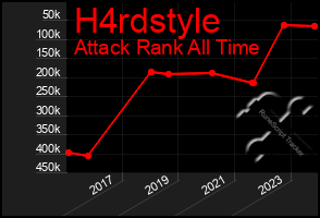 Total Graph of H4rdstyle
