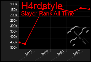 Total Graph of H4rdstyle