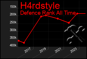 Total Graph of H4rdstyle