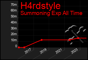 Total Graph of H4rdstyle