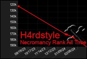 Total Graph of H4rdstyle