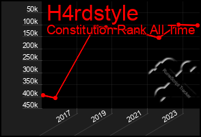 Total Graph of H4rdstyle