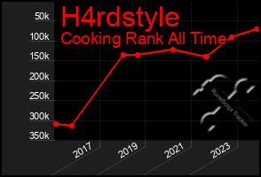 Total Graph of H4rdstyle