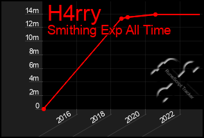 Total Graph of H4rry