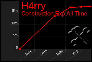 Total Graph of H4rry