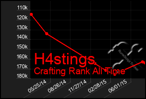 Total Graph of H4stings