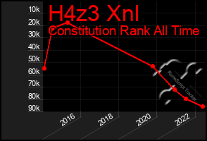 Total Graph of H4z3 Xnl
