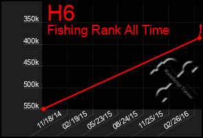 Total Graph of H6