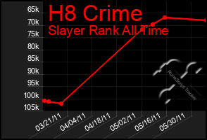 Total Graph of H8 Crime