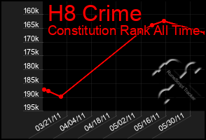 Total Graph of H8 Crime