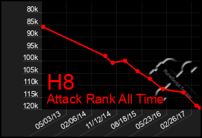 Total Graph of H8