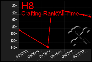 Total Graph of H8