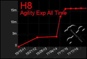 Total Graph of H8