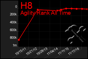 Total Graph of H8