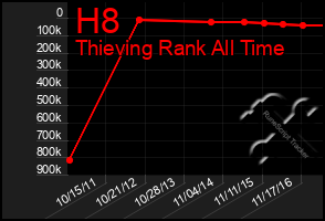 Total Graph of H8