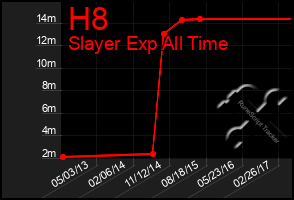 Total Graph of H8